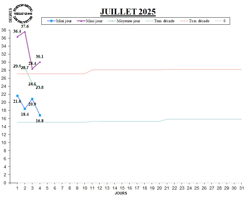 GRAPH TEMP 07-25.jpg